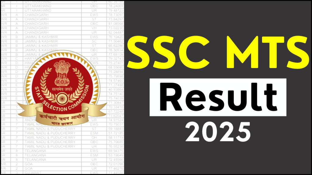 SSC MTS Results 2025