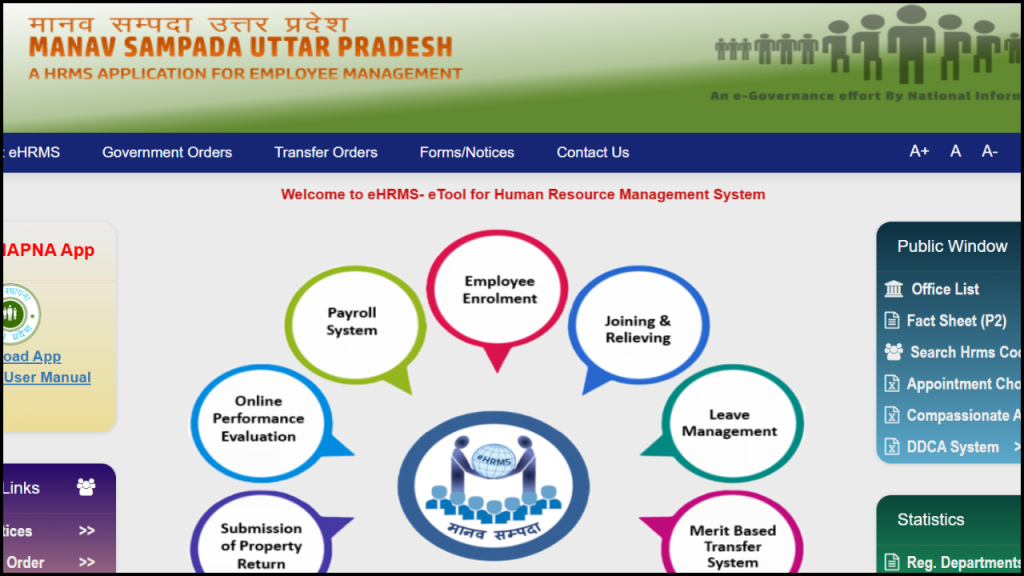 Human Resources- Manav Sampada Department in Uttar Pradesh, Check Complete Process