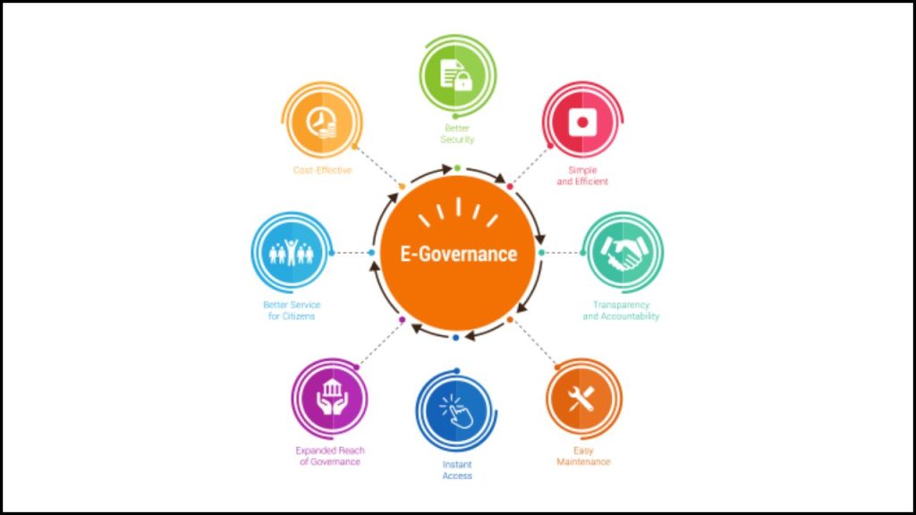 Exploring Key e-Governance Initiatives and Their Impact on Citizens and Institutions